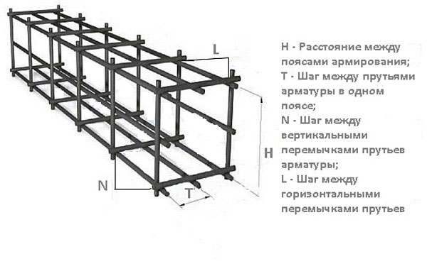 Арматура и каркас