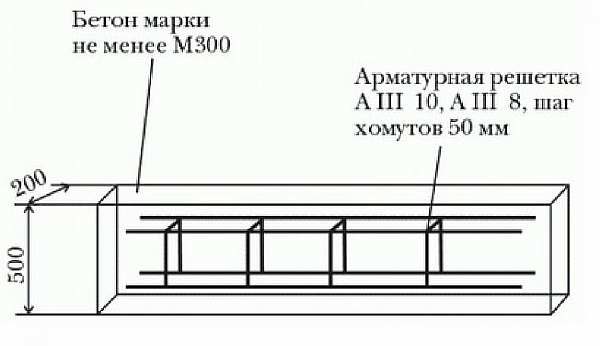 Материал для фундамента забора